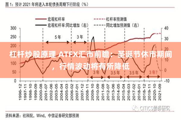 杠杆炒股原理 ATFX汇市前瞻：圣诞节休市期间，行情波动将有所降低