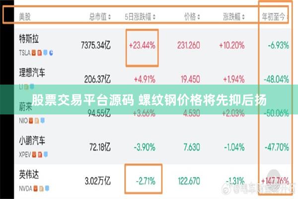 股票交易平台源码 螺纹钢价格将先抑后扬