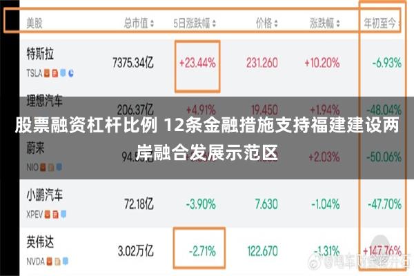 股票融资杠杆比例 12条金融措施支持福建建设两岸融合发展示范区