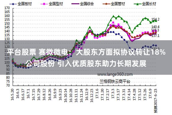 平台股票 赛微微电：大股东方面拟协议转让18%公司股份 引入优质股东助力长期发展