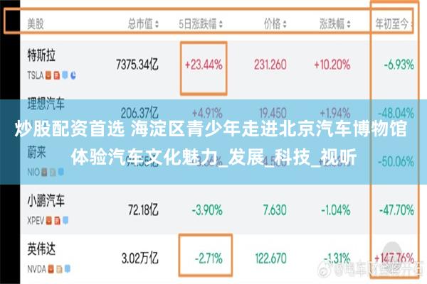 炒股配资首选 海淀区青少年走进北京汽车博物馆 体验汽车文化魅力_发展_科技_视听