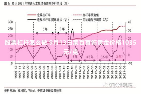 股票杠杆怎么做 9月13日菜百首饰黄金价格1035元/克