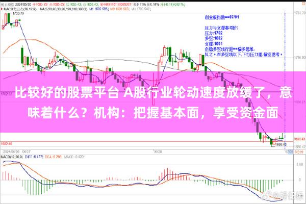 比较好的股票平台 A股行业轮动速度放缓了，意味着什么？机构：把握基本面，享受资金面