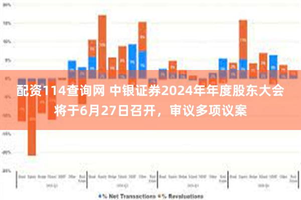 配资114查询网 中银证券2024年年度股东大会将于6月27日召开，审议多项议案