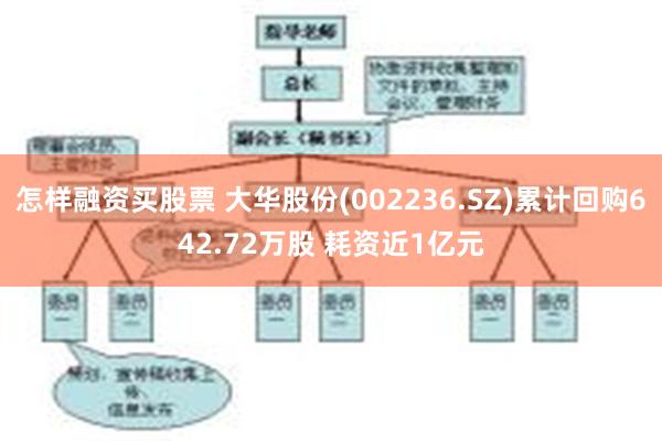 怎样融资买股票 大华股份(002236.SZ)累计回购642.72万股 耗资近1亿元