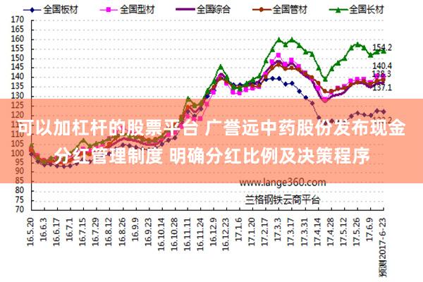 可以加杠杆的股票平台 广誉远中药股份发布现金分红管理制度 明确分红比例及决策程序