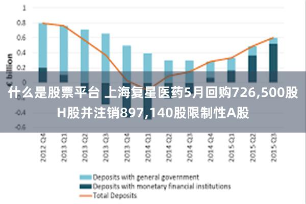 什么是股票平台 上海复星医药5月回购726,500股H股并注销897,140股限制性A股
