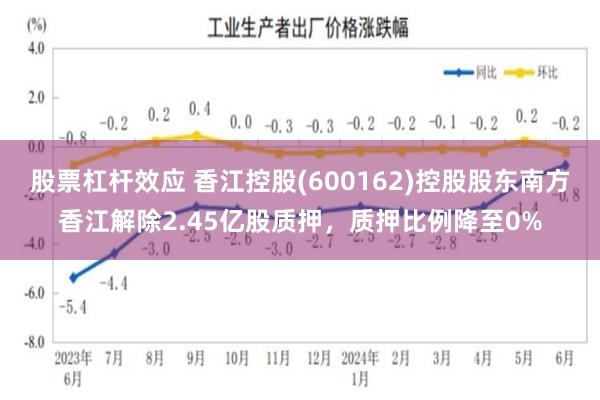 股票杠杆效应 香江控股(600162)控股股东南方香江解除2.45亿股质押，质押比例降至0%