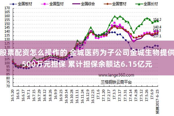 股票配资怎么操作的 金城医药为子公司金城生物提供500万元担保 累计担保余额达6.15亿元