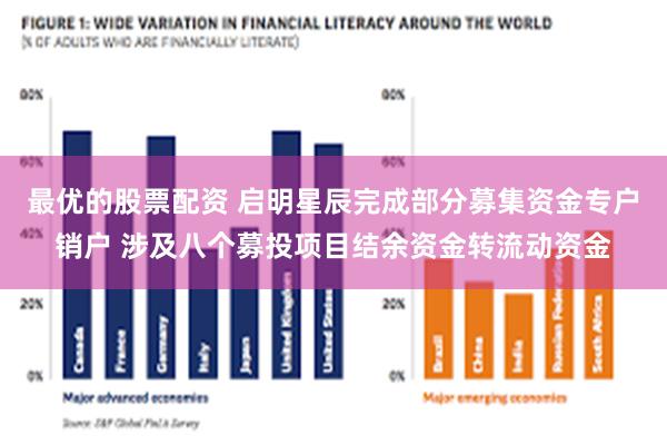 最优的股票配资 启明星辰完成部分募集资金专户销户 涉及八个募投项目结余资金转流动资金