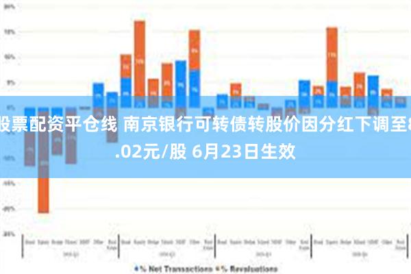 股票配资平仓线 南京银行可转债转股价因分红下调至8.02元/股 6月23日生效