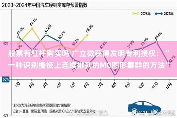 股票有杠杆购买吗 广立微获得发明专利授权：“一种识别栅极上连续排列的M0图形集群的方法”
