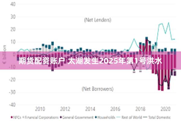 期货配资账户 太湖发生2025年第1号洪水