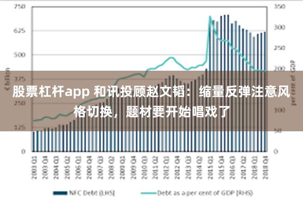 股票杠杆app 和讯投顾赵文韬：缩量反弹注意风格切换，题材要开始唱戏了