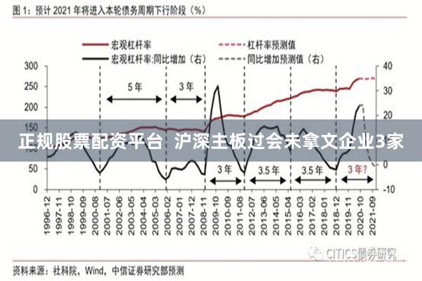 正规股票配资平台  沪深主板过会未拿文企业3家