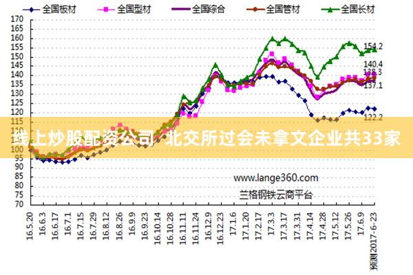 线上炒股配资公司  北交所过会未拿文企业共33家