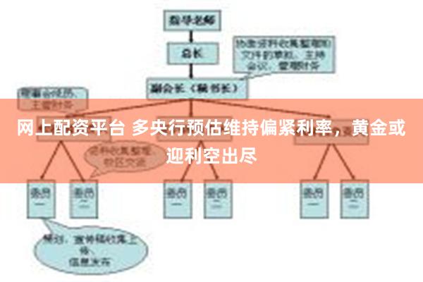 网上配资平台 多央行预估维持偏紧利率，黄金或迎利空出尽