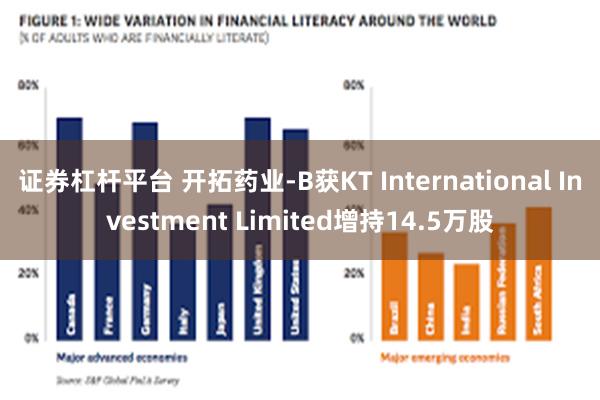 证券杠杆平台 开拓药业-B获KT International Investment Limited增持14.5万股