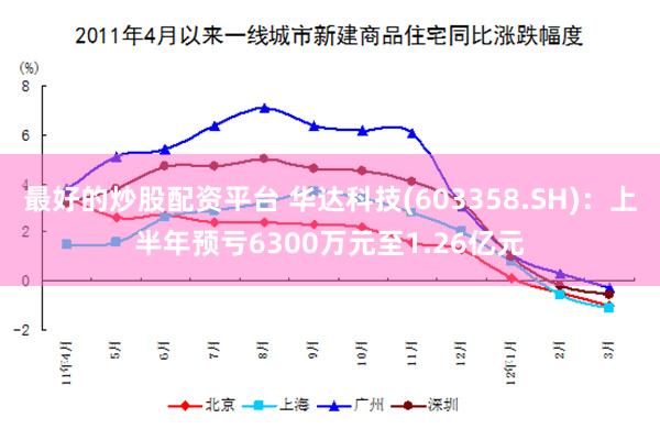 最好的炒股配资平台 华达科技(603358.SH)：上半年预亏6300万元至1.26亿元