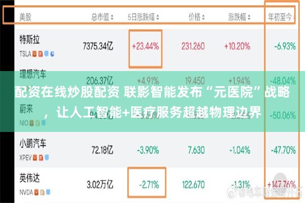 配资在线炒股配资 联影智能发布“元医院”战略，让人工智能+医疗服务超越物理边界