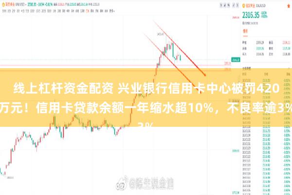 线上杠杆资金配资 兴业银行信用卡中心被罚420万元！信用卡贷款余额一年缩水超10%，不良率逾3%