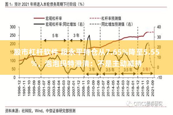 股市杠杆软件 段永平持仓从7.65%降至5.55%，泡泡玛特澄清：不是主动减持