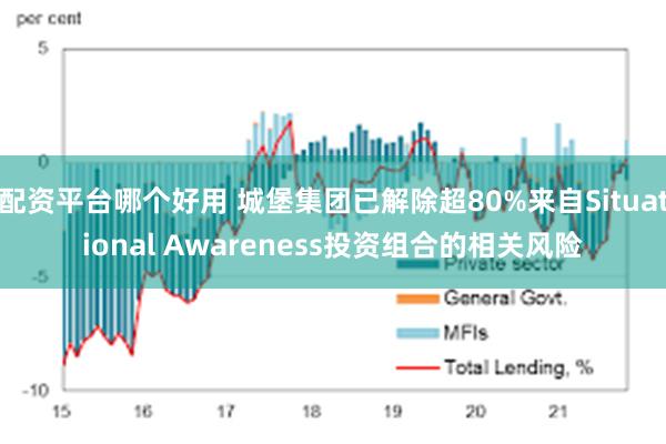 配资平台哪个好用 城堡集团已解除超80%来自Situational Awareness投资组合的相关风险