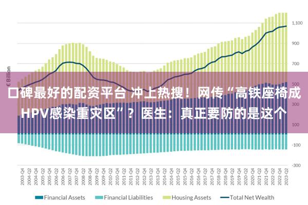 口碑最好的配资平台 冲上热搜!网传“高铁座椅成HPV感染重灾区”?医生:真正要防的是这个